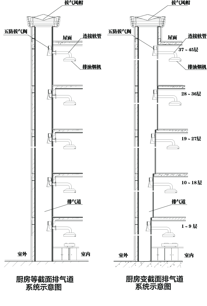 变压五防烟道系统.jpg