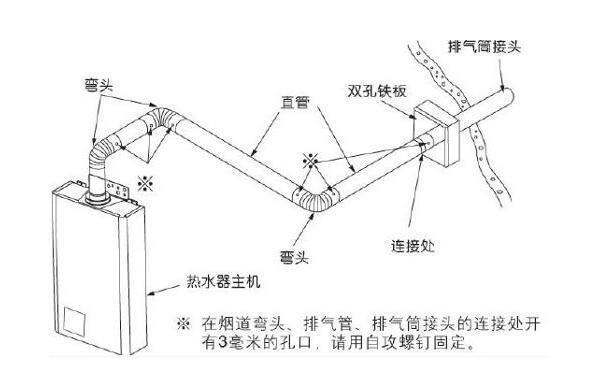 燃气热水器安示意图.jpg