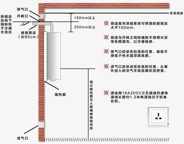 安装注意事项.jpg