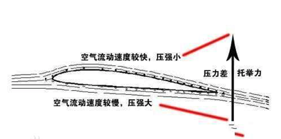 伯努利方程原理示意图.png