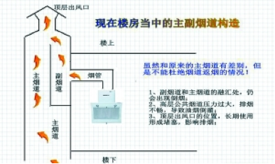 含有主副烟道的排烟系统.png