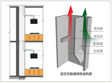 变压排气结构图.png