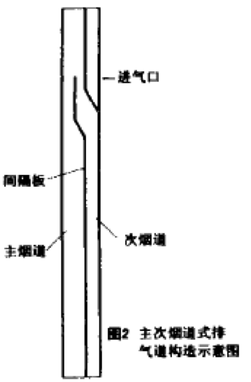 主次烟道.png