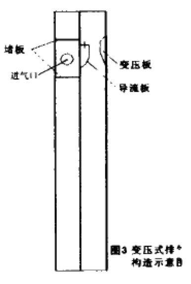 变压式烟道.png