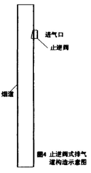 止逆阀烟道.png